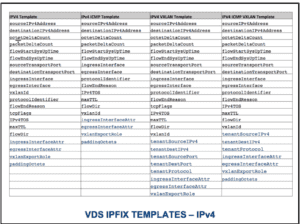 available IPFIX exports