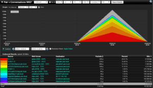 Monitoring traffic for IoT vulnerabilities