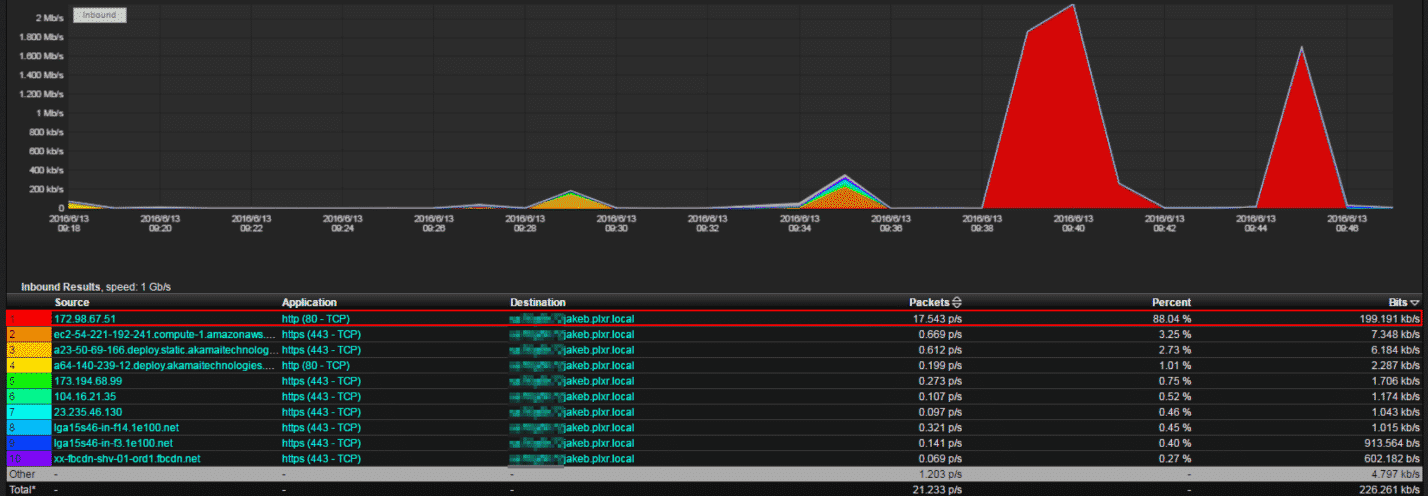 Detecting VPN traffic on the network