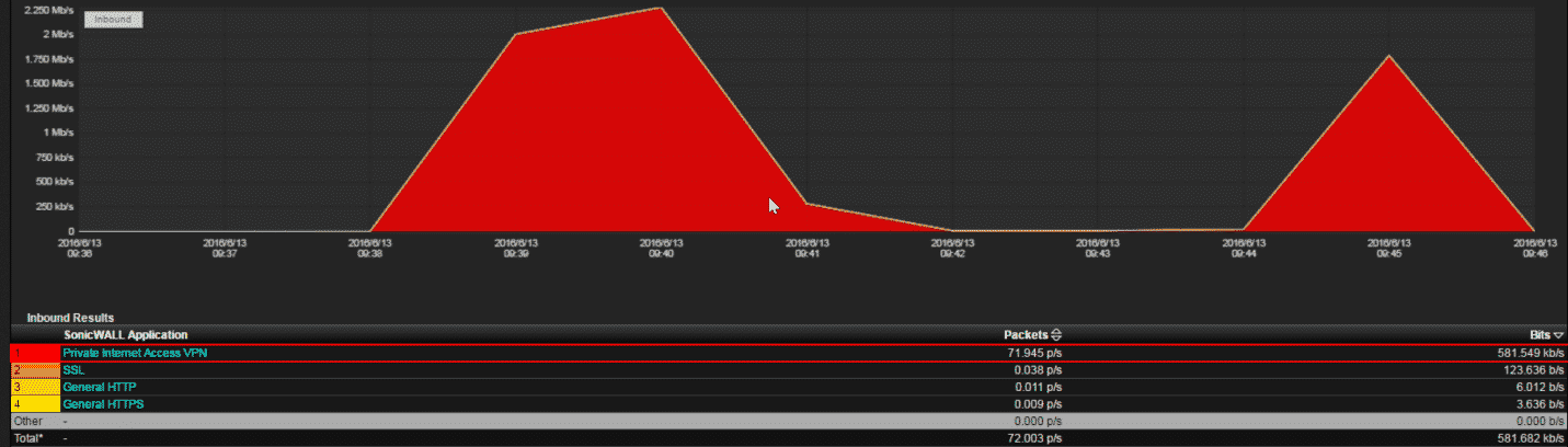 Detecting VPN traffic on the network 2