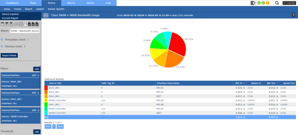 IWAN Bandwidth Usage