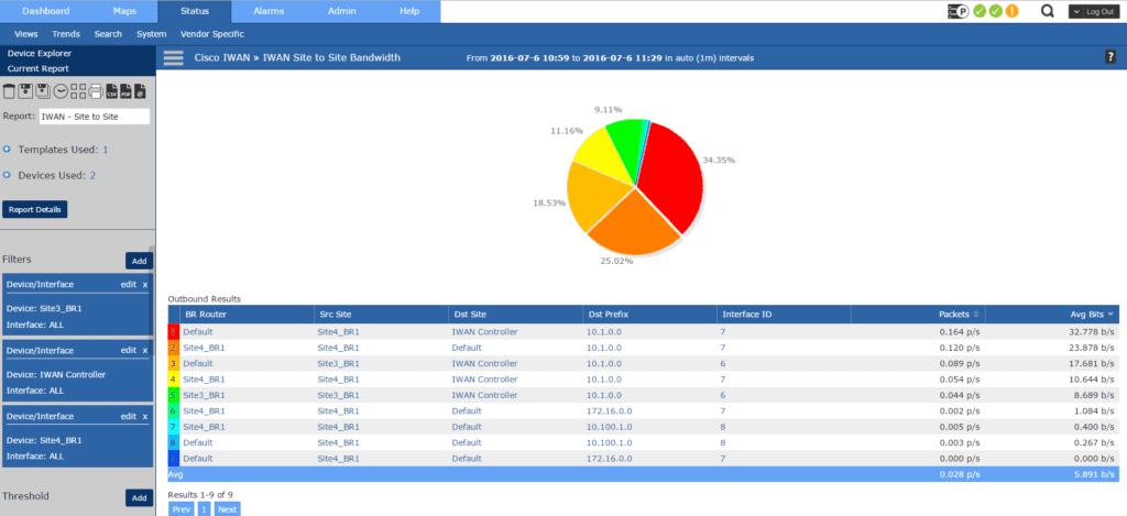 IWAN Site to Site Bandwidth