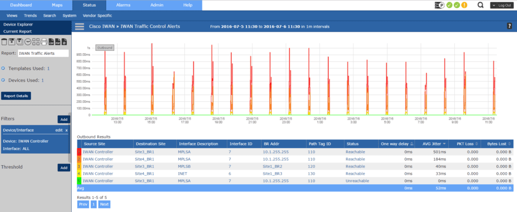 IWAN Traffic Control Alerts