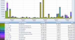 NetFlow Usernames