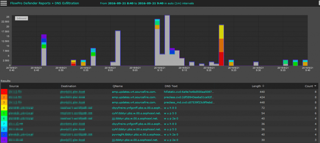 adding context to detection