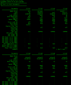 Port Parameters