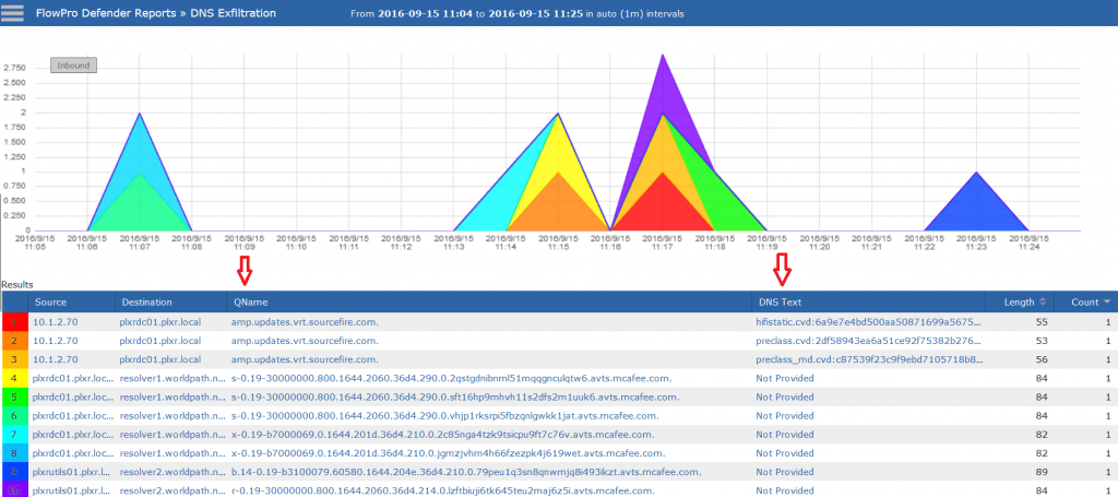 Visibility into Data Moving In and Out using DNS visibility-into-data-moving-in-and-out-using-dns