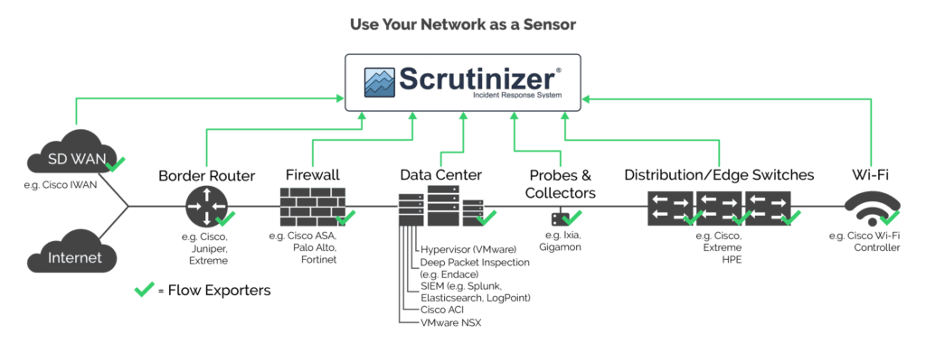 Use your network as a sensor