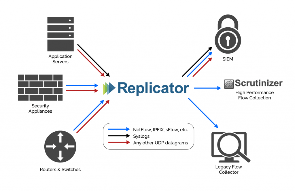 Replicator diagram