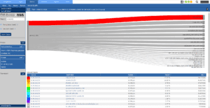 Sankey source host traffic
