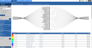 Sankey Host Scanning