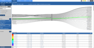 Visualize Replicator traffic
