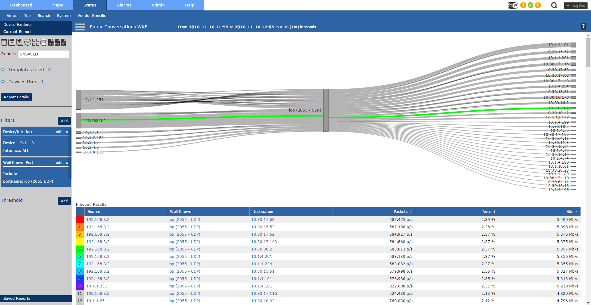 Network Port Numbers Chart