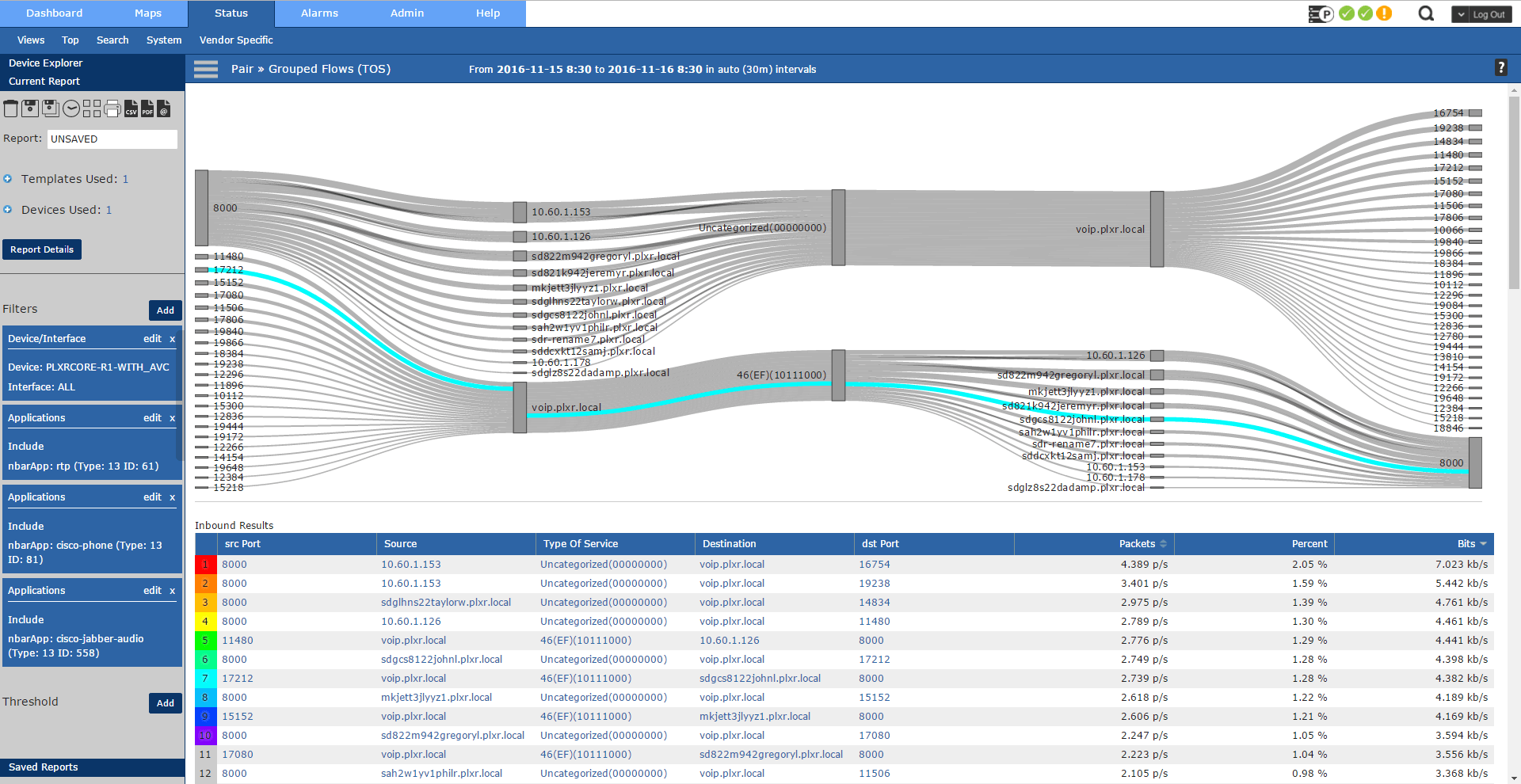 Sankey ToS report