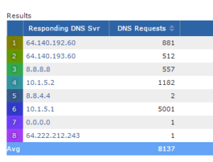 detecting-dns-traffic