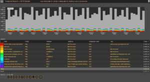 juniper-ipfix-http-details-02