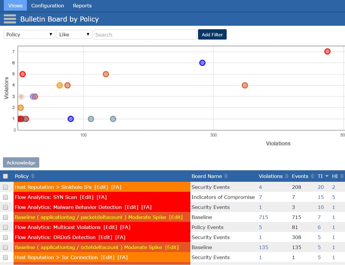 Policy Visualization