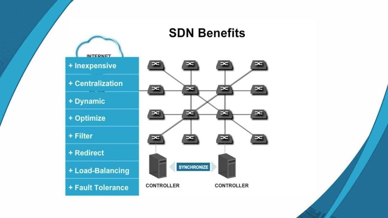 SDN benefits