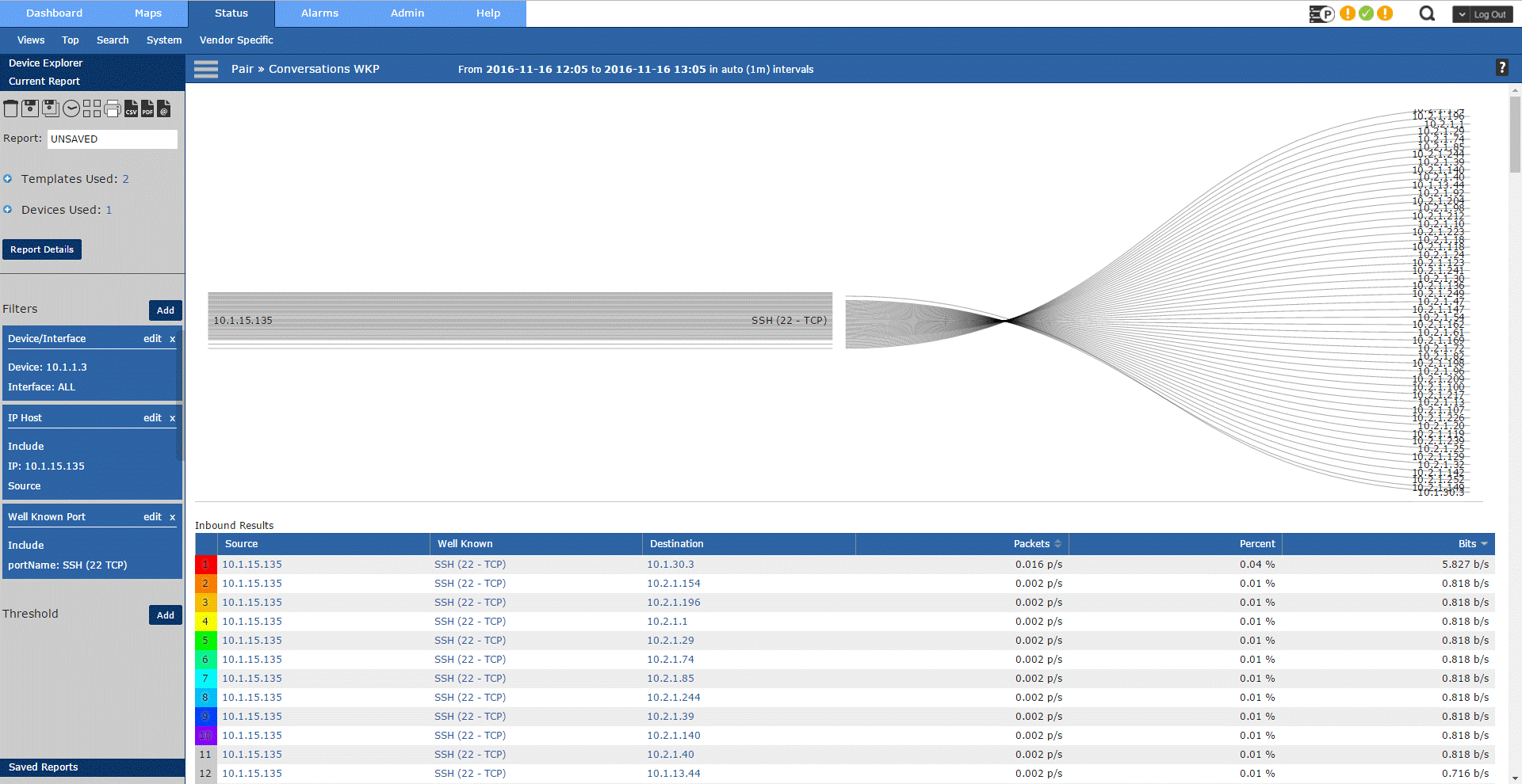 Scrutinizer NetFlow Port Scan