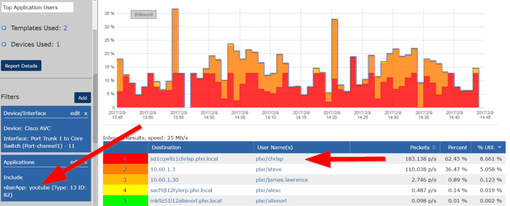 Top Application Users report