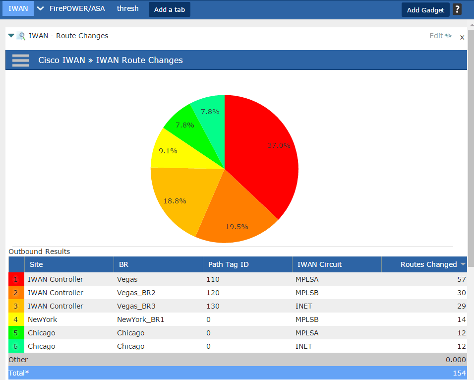 Visualizing Cisco IWAN in Scrutinizer