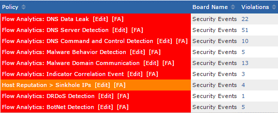 Scrutinizer Flow Analytics DDoS Alarms