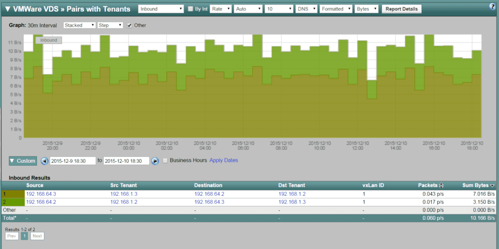 VMware NSX