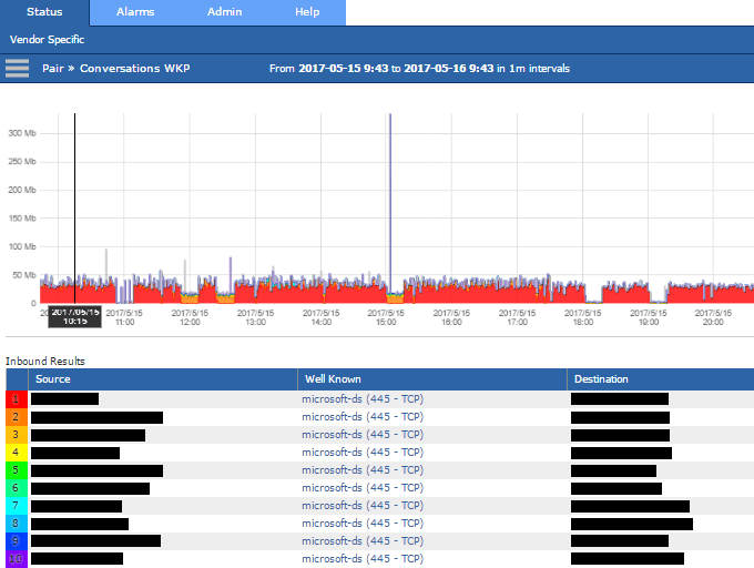 Scrutinizer Historical Report Showing Valid 445 Traffic and Source Devices