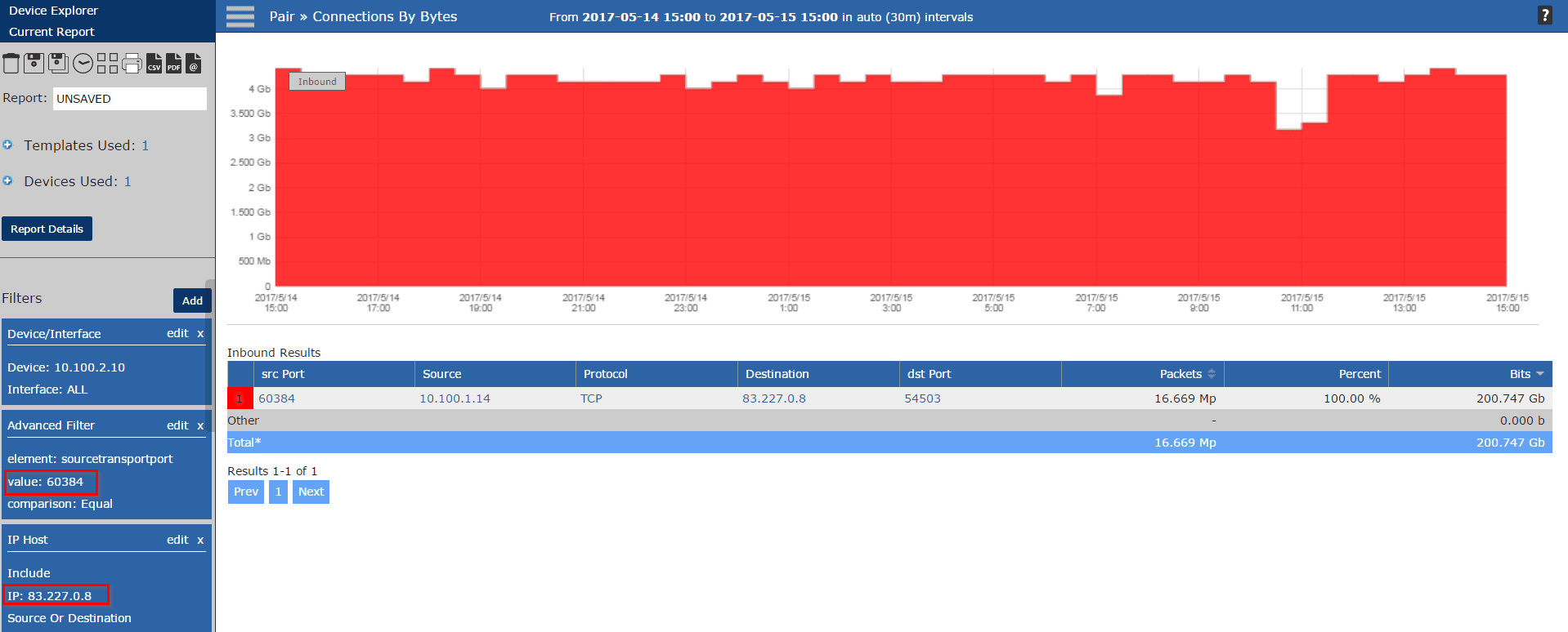 Investigating DMCA violation with Scrutinizer