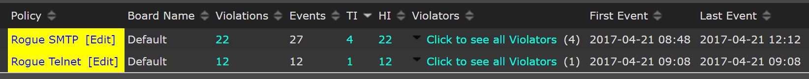 Rogue System Analytics