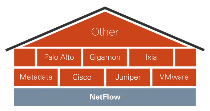Incident Response: The House That NetFlow Built