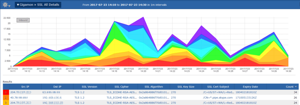 Scrutinizer SSL All Details Report