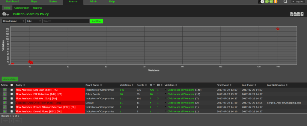 Scrutinizer Alarms