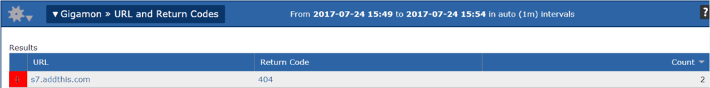 Scrutinizer URL and Return Codes