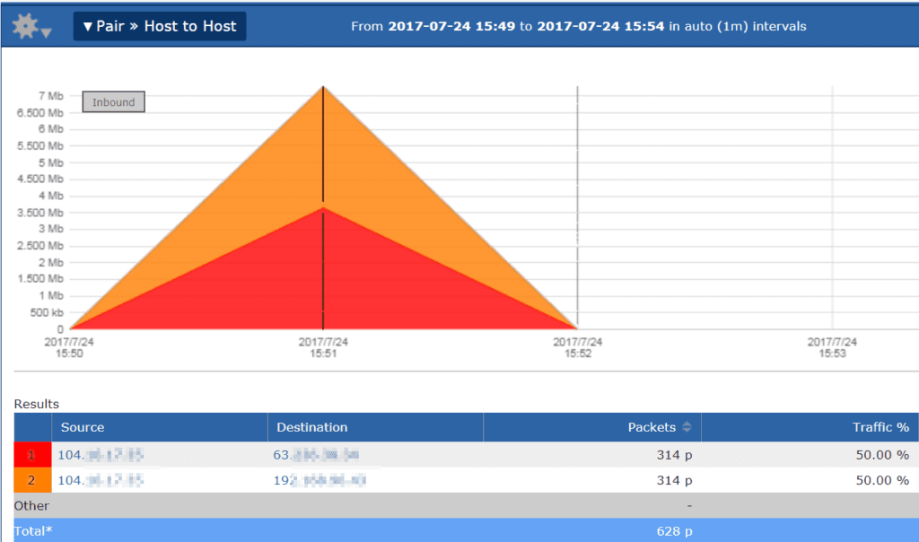 Scrutinizer Pair Host to Host
