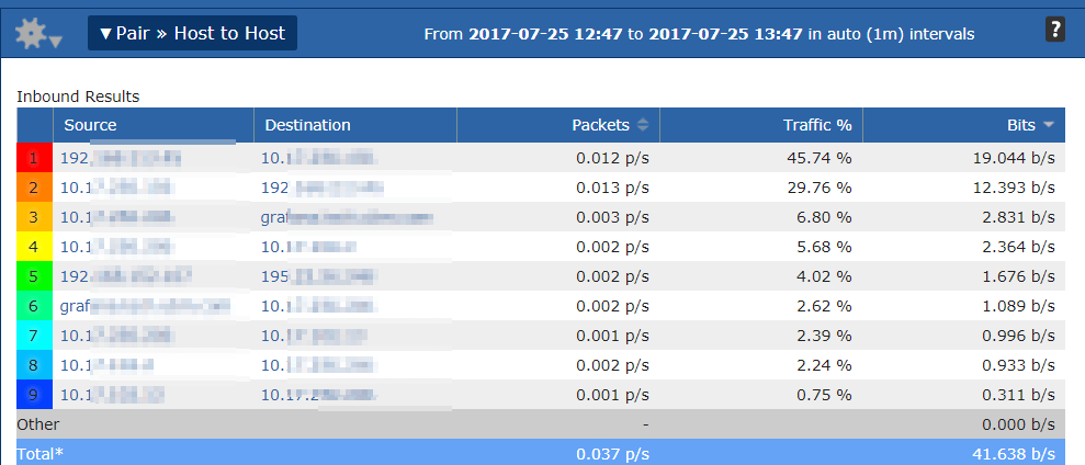 Scrutinizer: Host to Host report