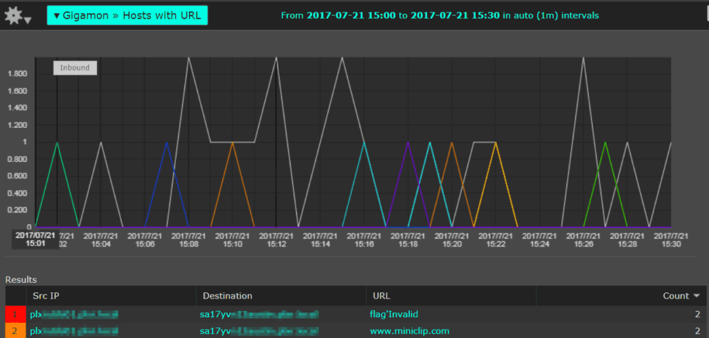 gigamon_hosts_url