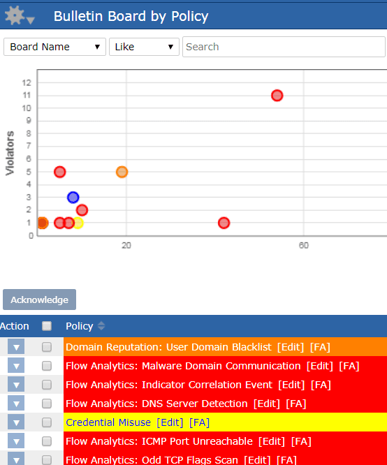 Scrutinizer Security Analytics and Alarms Tab