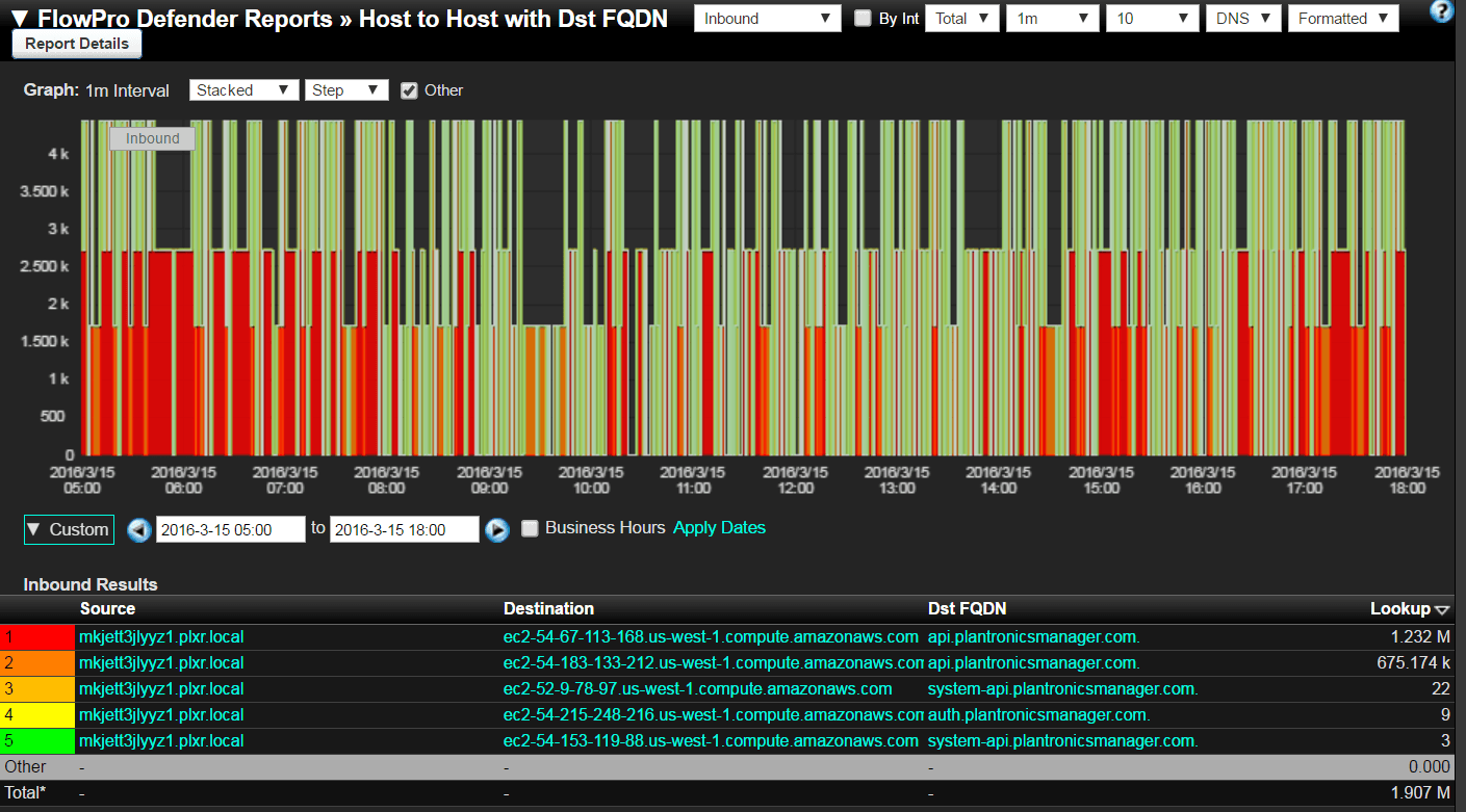 Network Traffic Analytics