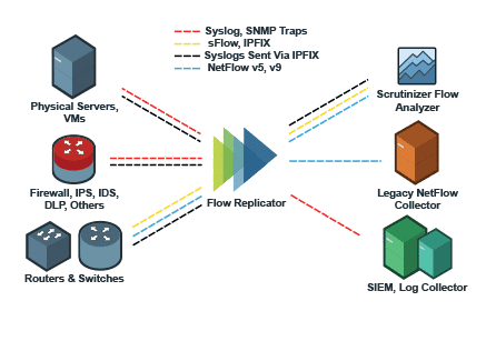 Replicator