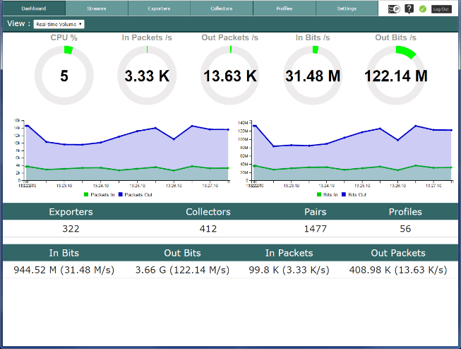 Replicator Dashboard