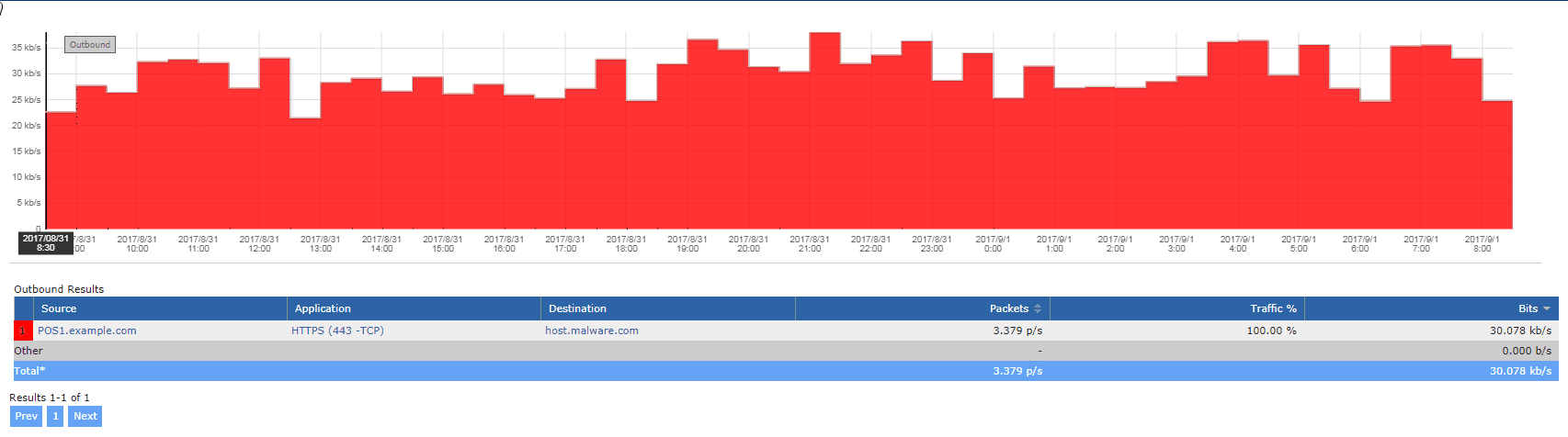 Report Result