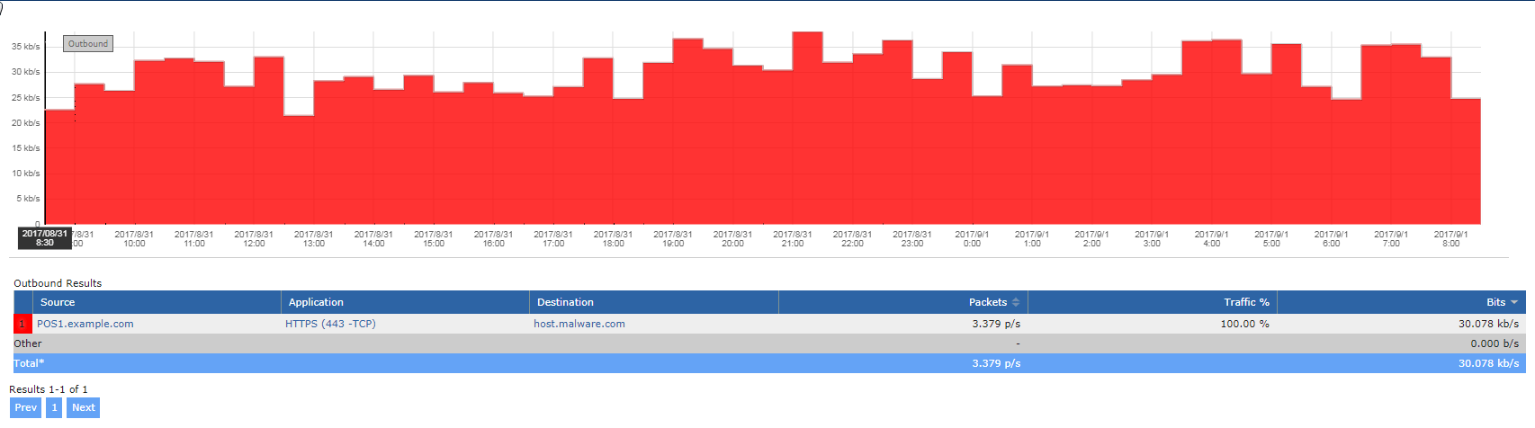 Report Result