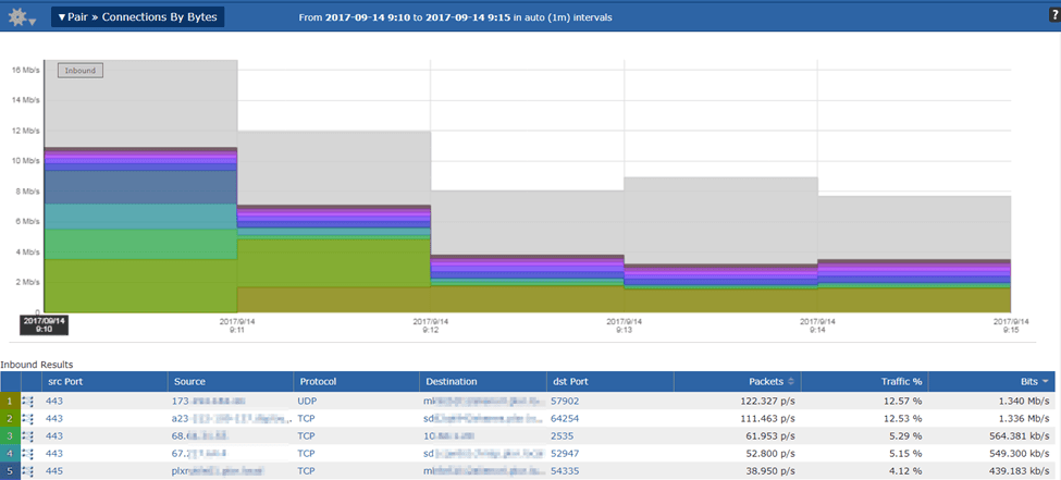 Aruba Connection by Bytes