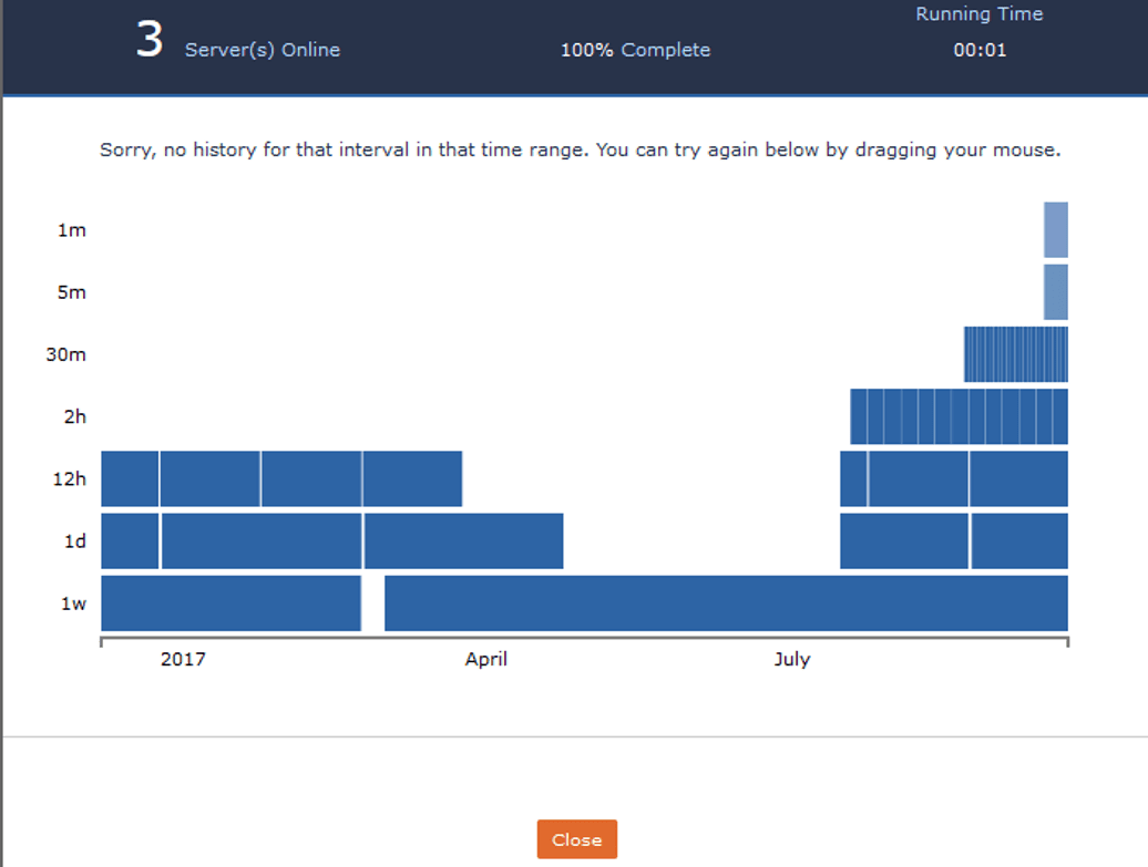 Figure 4. More Intuitive Messages