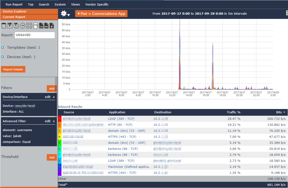 VPN monitoring with Scrutinizer