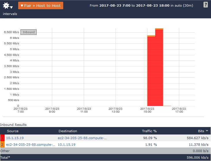 rogue_ftp_aws