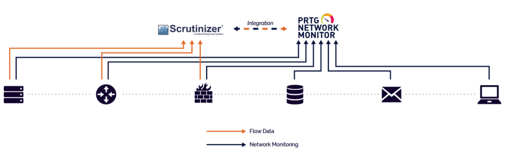 Plixer & Paessler integration