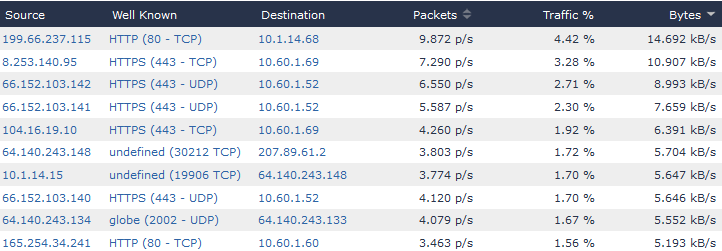 default_flow_report