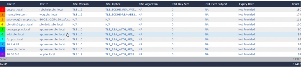 Gigamon SSL Elements in Scrutinizer